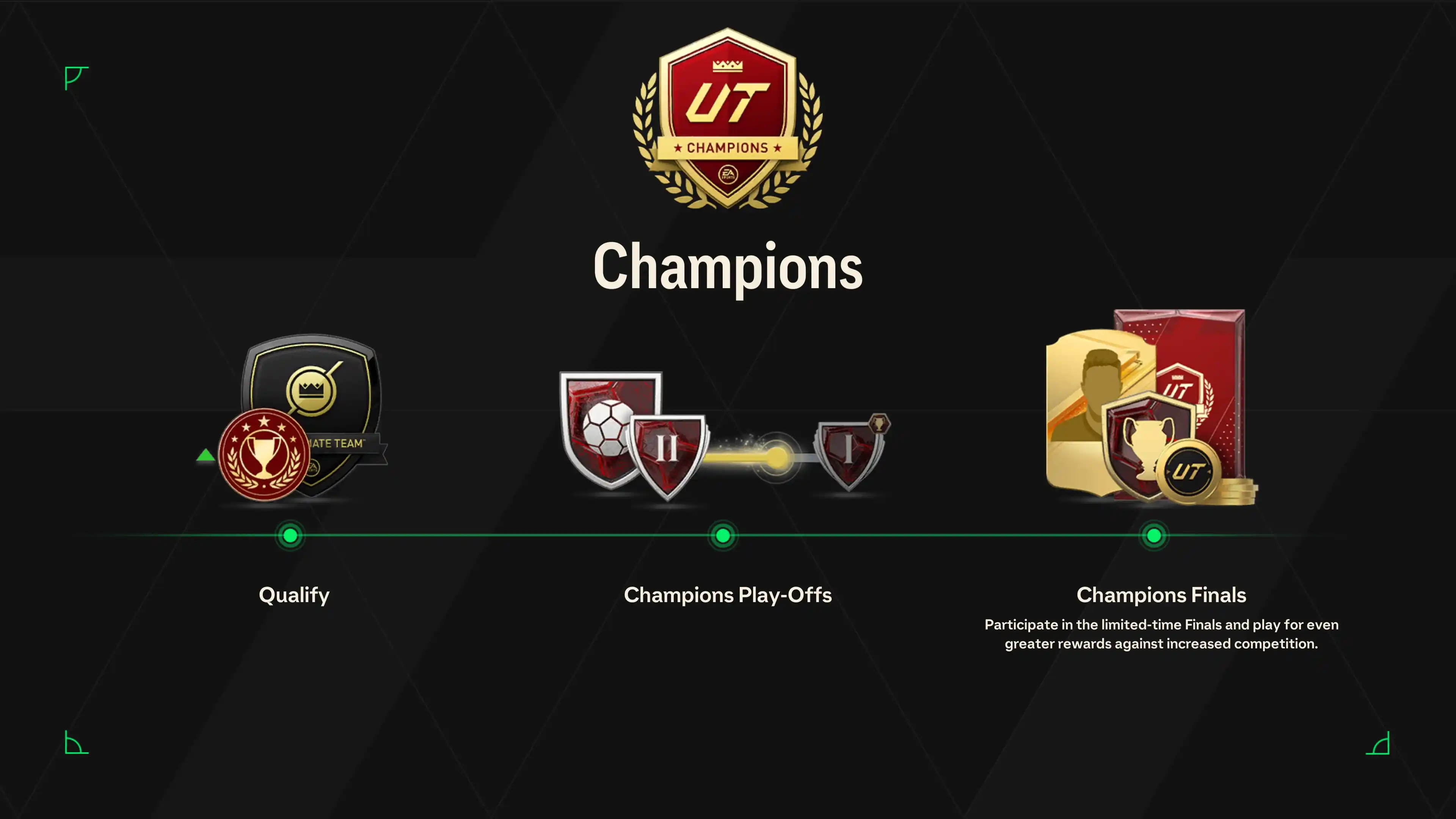 FC 25 Champions Qualification