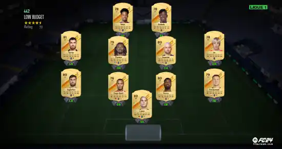 FC 24 Ligue 1 Squad