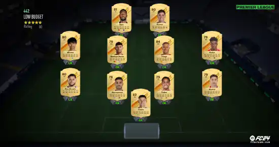 FC 24 Premier League Squad