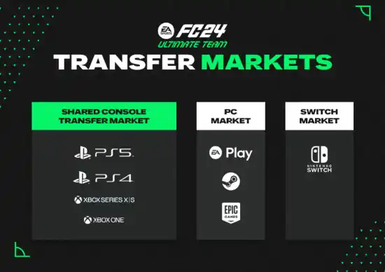 FC 24 Transfer Market