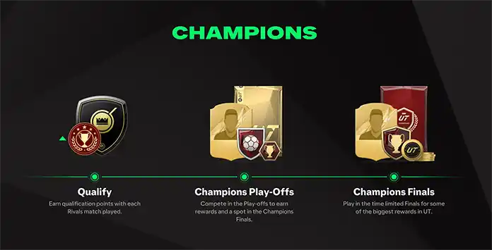 FC 25 Champions Qualification