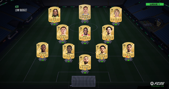 FC 25 Ligue 1 Squad