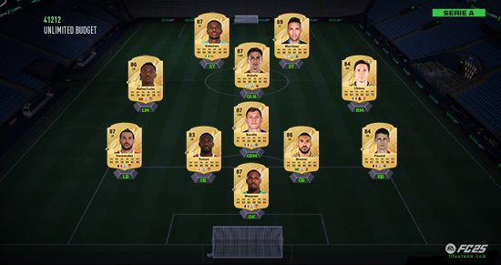 FC 25 Serie A Squad