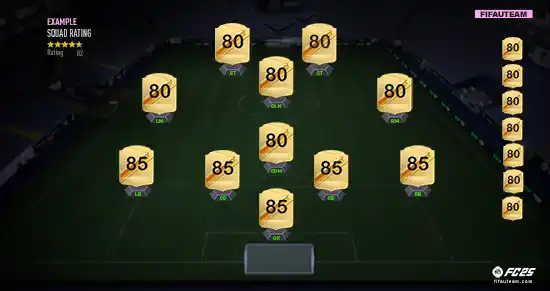 FC 25 Squad Rating