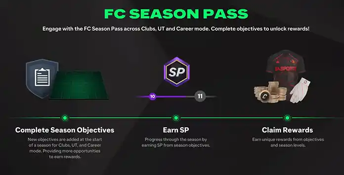 FC 25 Season Pass