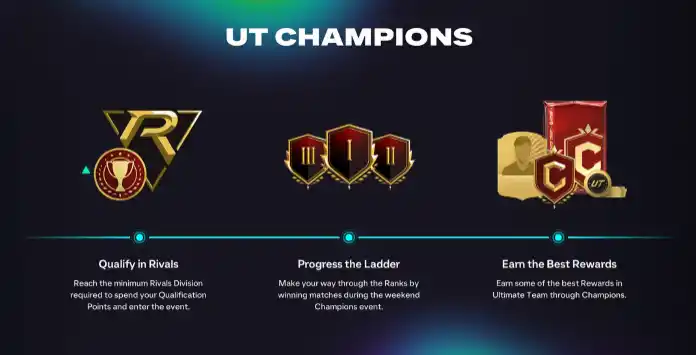 FC 26 FUT Champions