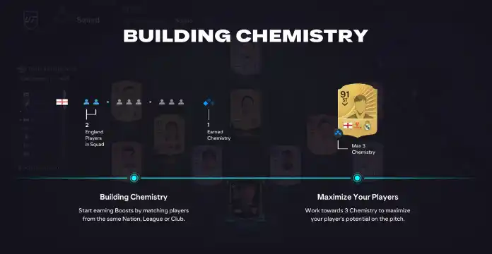 FC 26 Chemistry Points