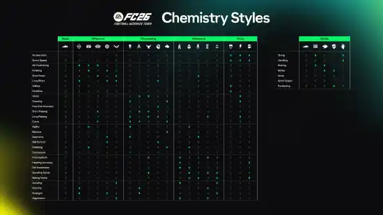 FC 26 Styles