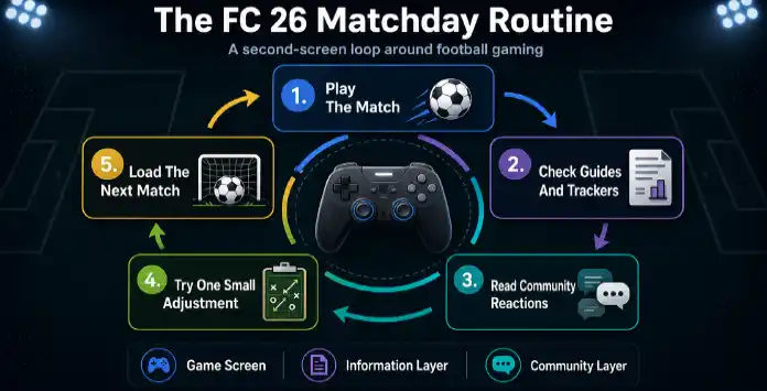 Football gaming matchday loop Football gaming matchday loop