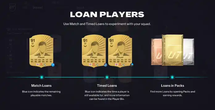 FC 26 Loan Players