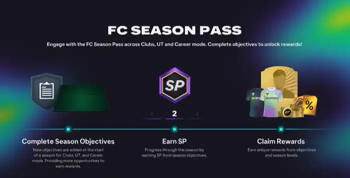 FC 25 Season Pass