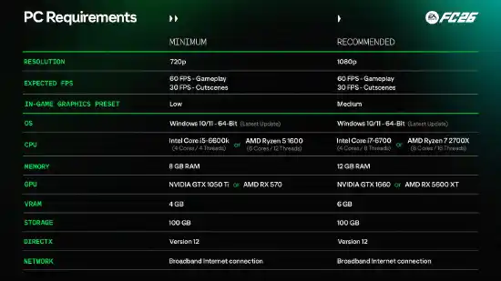 FC 26 PC Specs