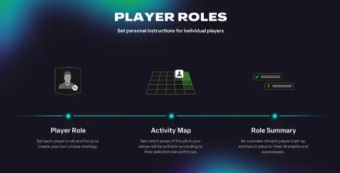 FC 26 Player Roles