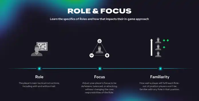 FC 26 Player Roles