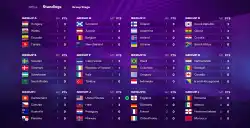 The World's Game Gameplay