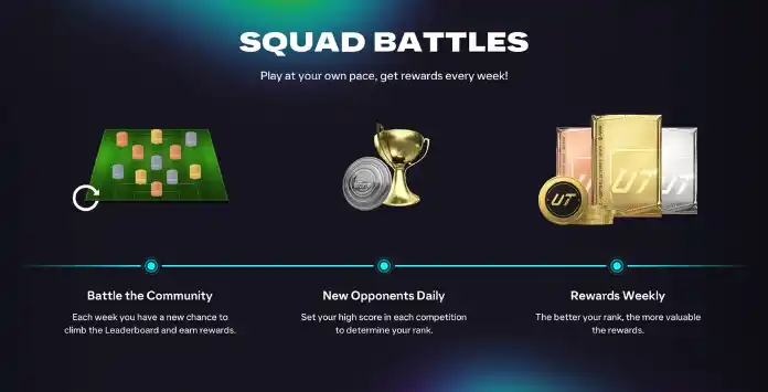 Squad Battles for Football Club 26