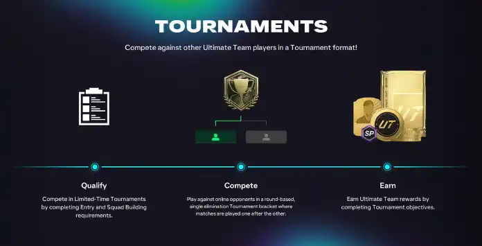 FUT Tournaments