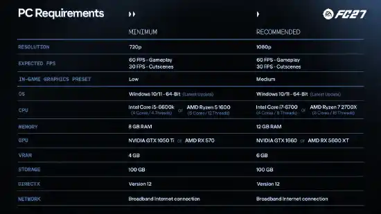 FC 27 PC Specs FC 27 PC Specs