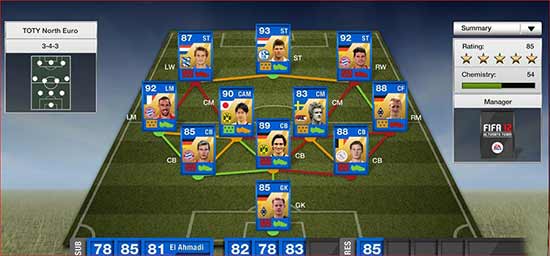 FIFA 12 Northern Europe League TOTS