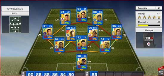 FIFA 12 Southern Europe League TOTS