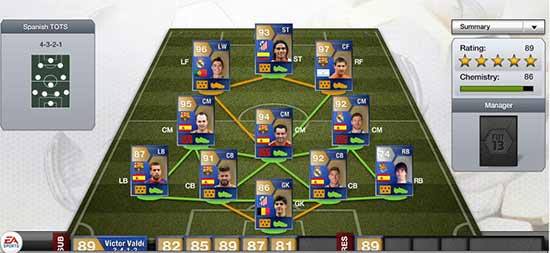 FIFA 13 LaLiga TOTS