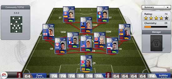 FIFA 13 Community TOTS