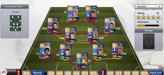 FIFA 13 Community TOTS