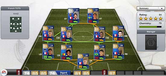 FIFA 13 Ligue 1 TOTS