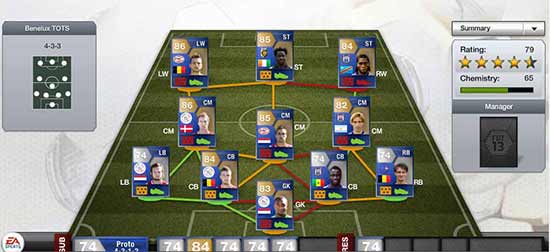 FIFA 13 Benelux TOTS