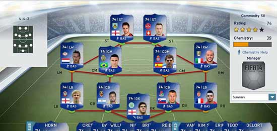 FIFA 14 Community TOTS