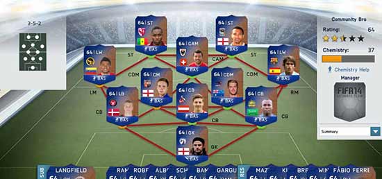 FIFA 14 Community TOTS