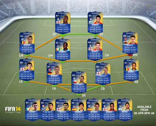 FIFA 14 Community TOTS