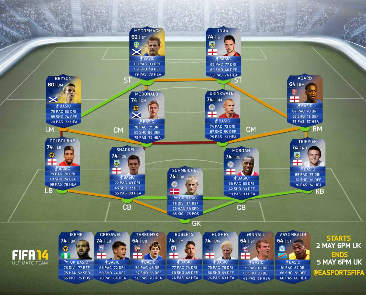 FIFA 14 EFL TOTS