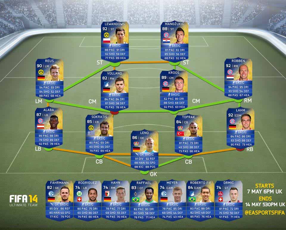 FIFA 14 Bundesliga TOTS