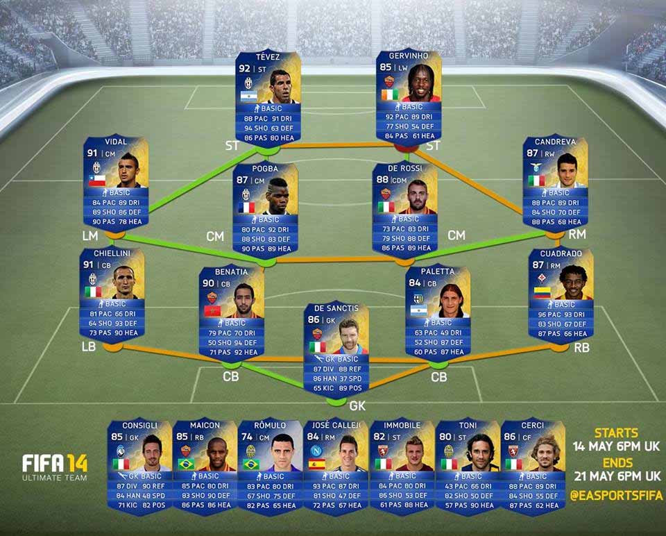 FIFA 14 Serie A TOTS