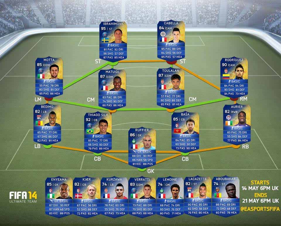 FIFA 14 Ligue 1 TOTS