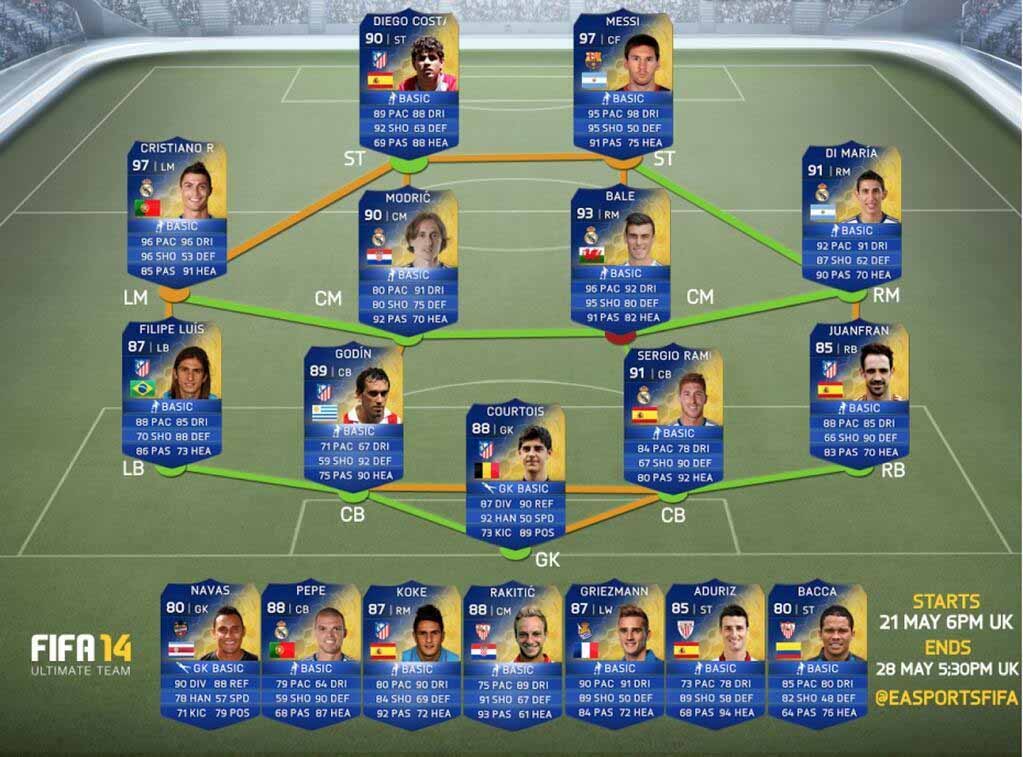 FIFA 14 LaLiga TOTS