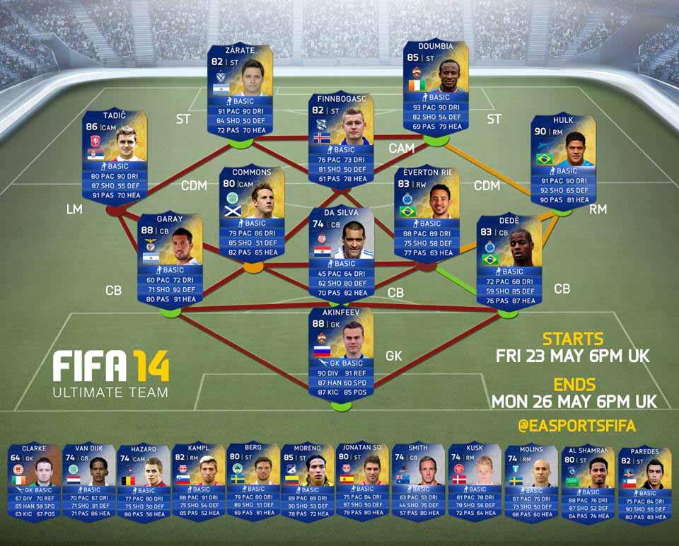 FIFA 14 ROTW TOTS