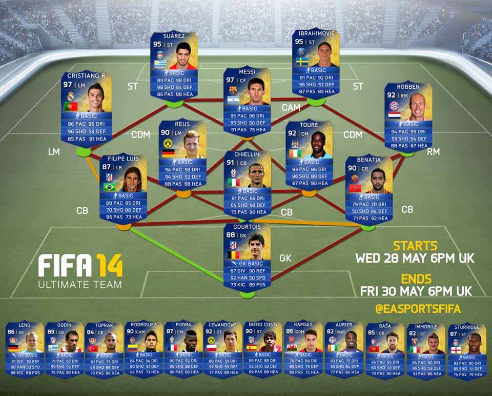 FIFA 14 Ultimate TOTS