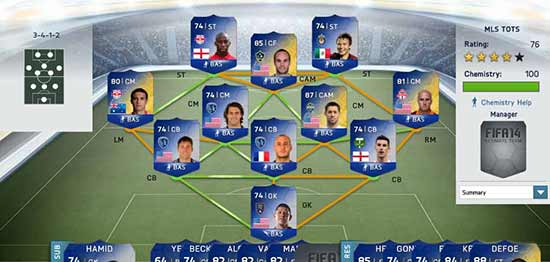 FIFA 14 Major League Soccer TOTS