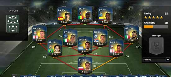 FIFA 15 Community TOTS