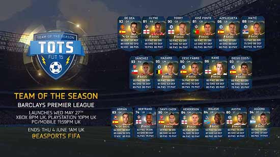 FIFA 15 Premier League TOTS