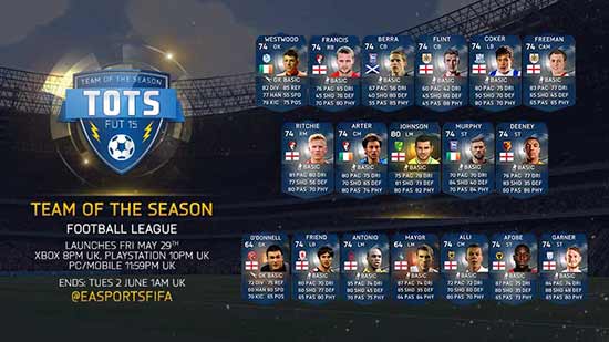 FIFA 15 EFL TOTS