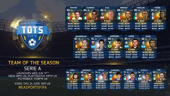 FIFA 15 Serie A TOTS