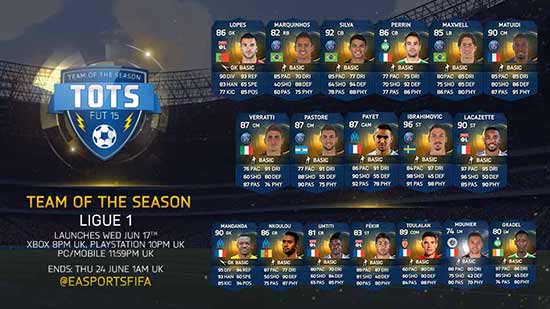 FIFA 15 Ligue 1 TOTS