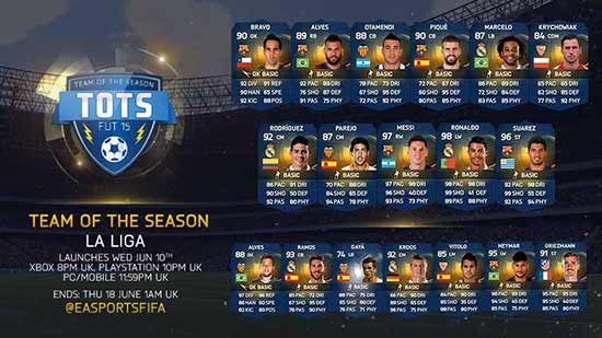 FIFA 15 LaLiga TOTS