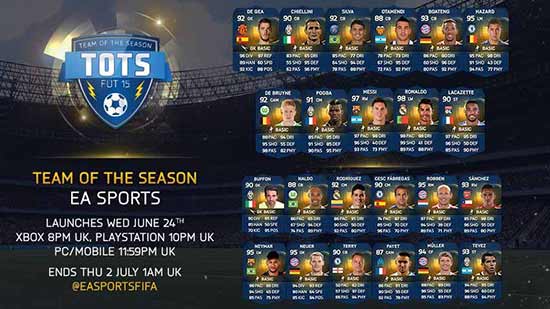 FIFA 15 Ultimate TOTS