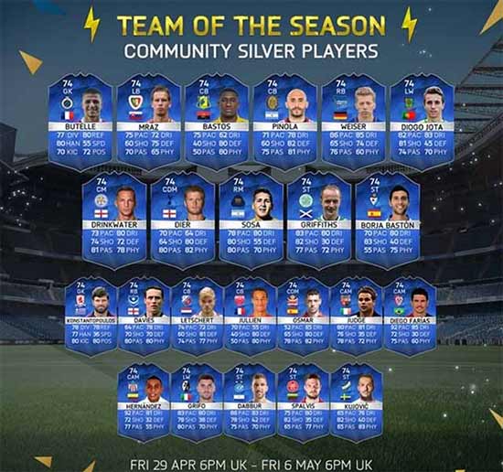 FIFA 16 Community TOTS