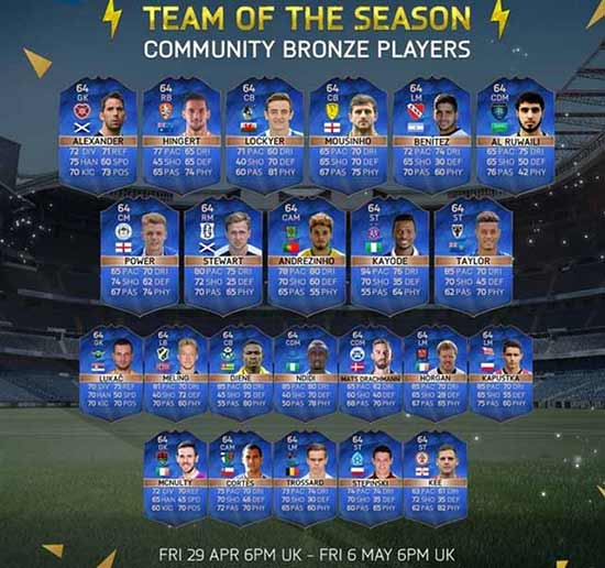 FIFA 16 Community TOTS