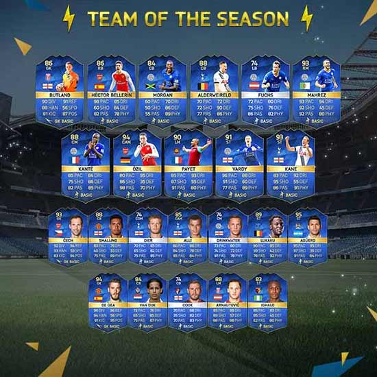 FIFA 16 Premier League TOTS